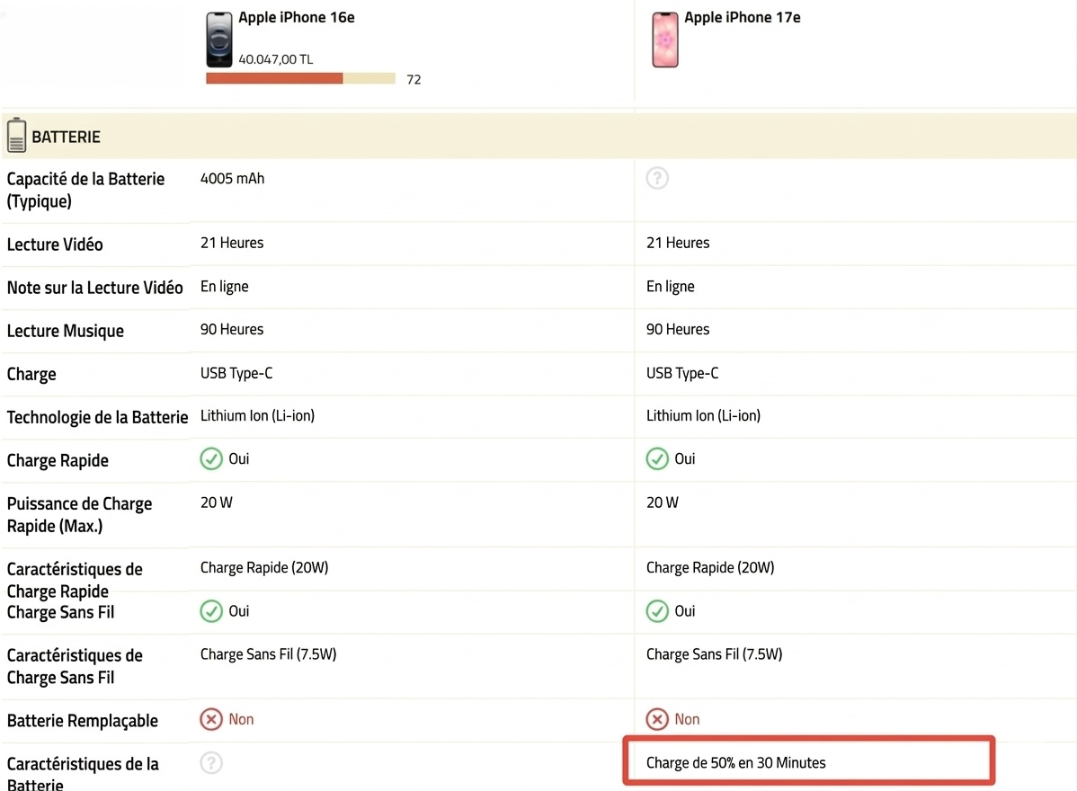Akku- und Ladeleistung