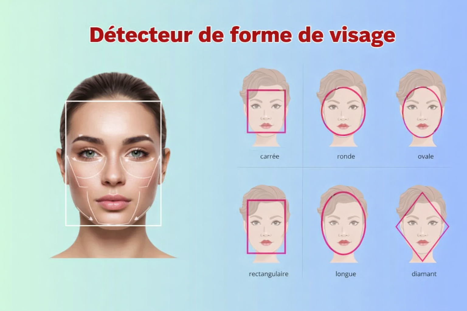 comment savoir la forme de son visage