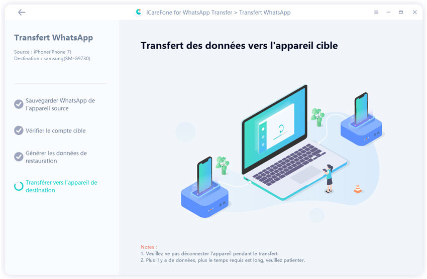 le processus de transfert des données whatsapp