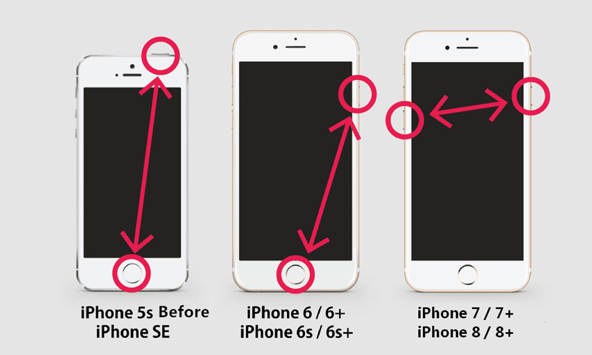 Comment ajouter des raccourcis clavier sur un iPhone ?