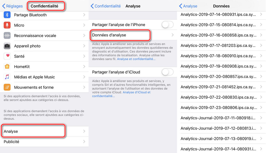 donnees analyse