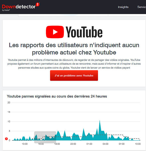downdetector youtube