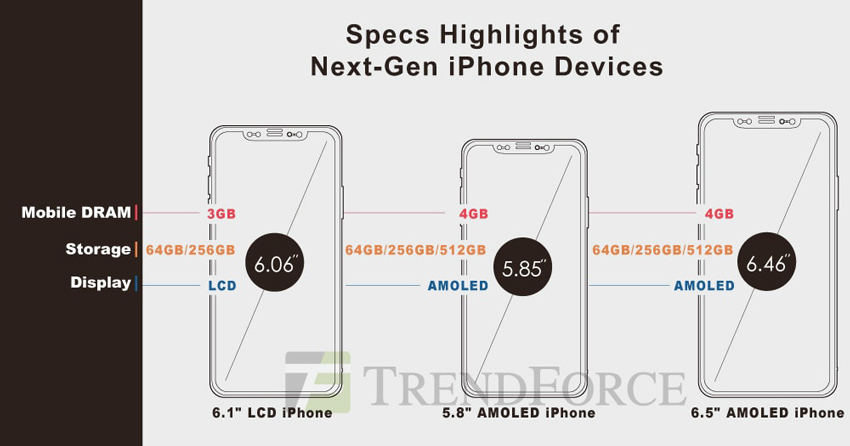iphone 2018
